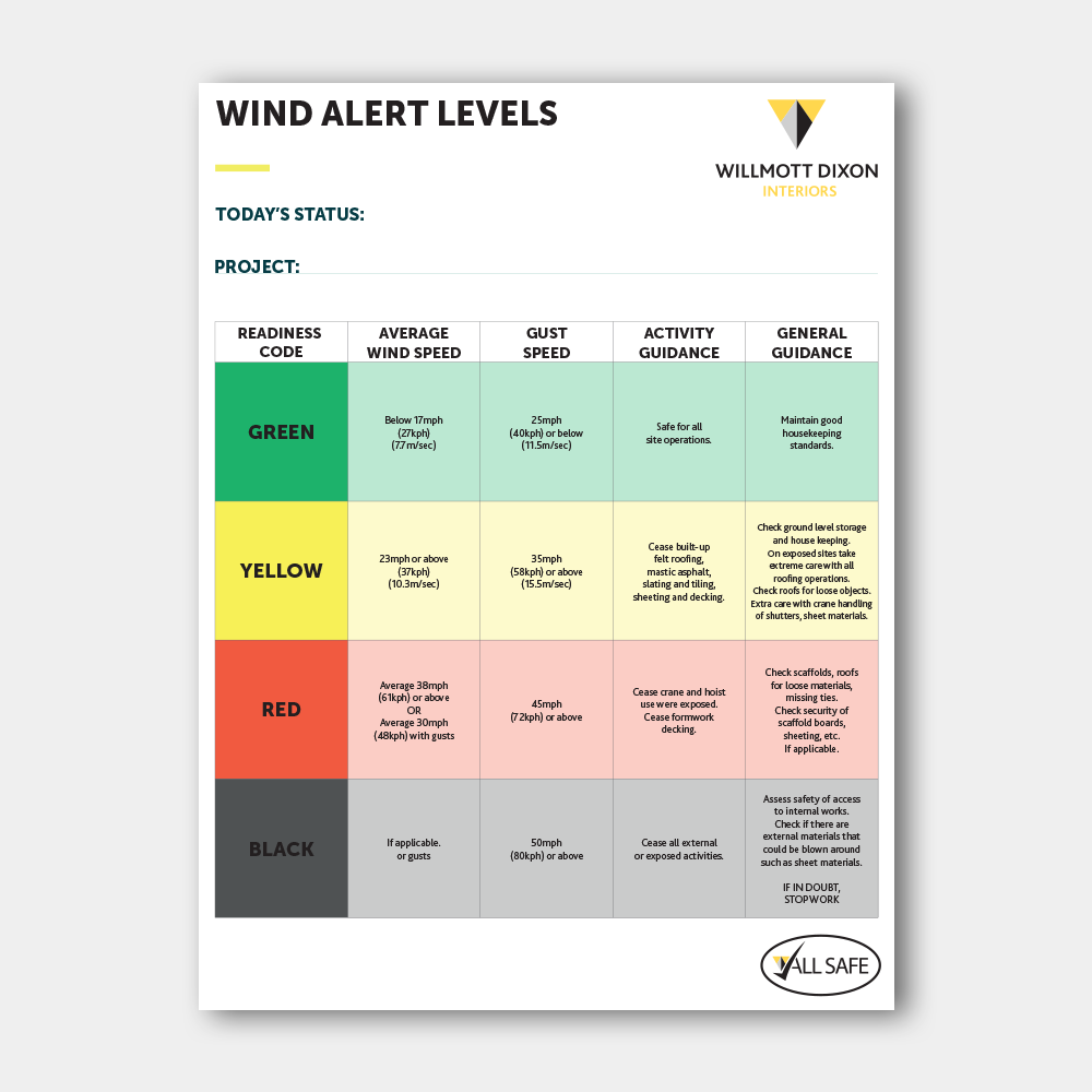 Wind Alert Levels